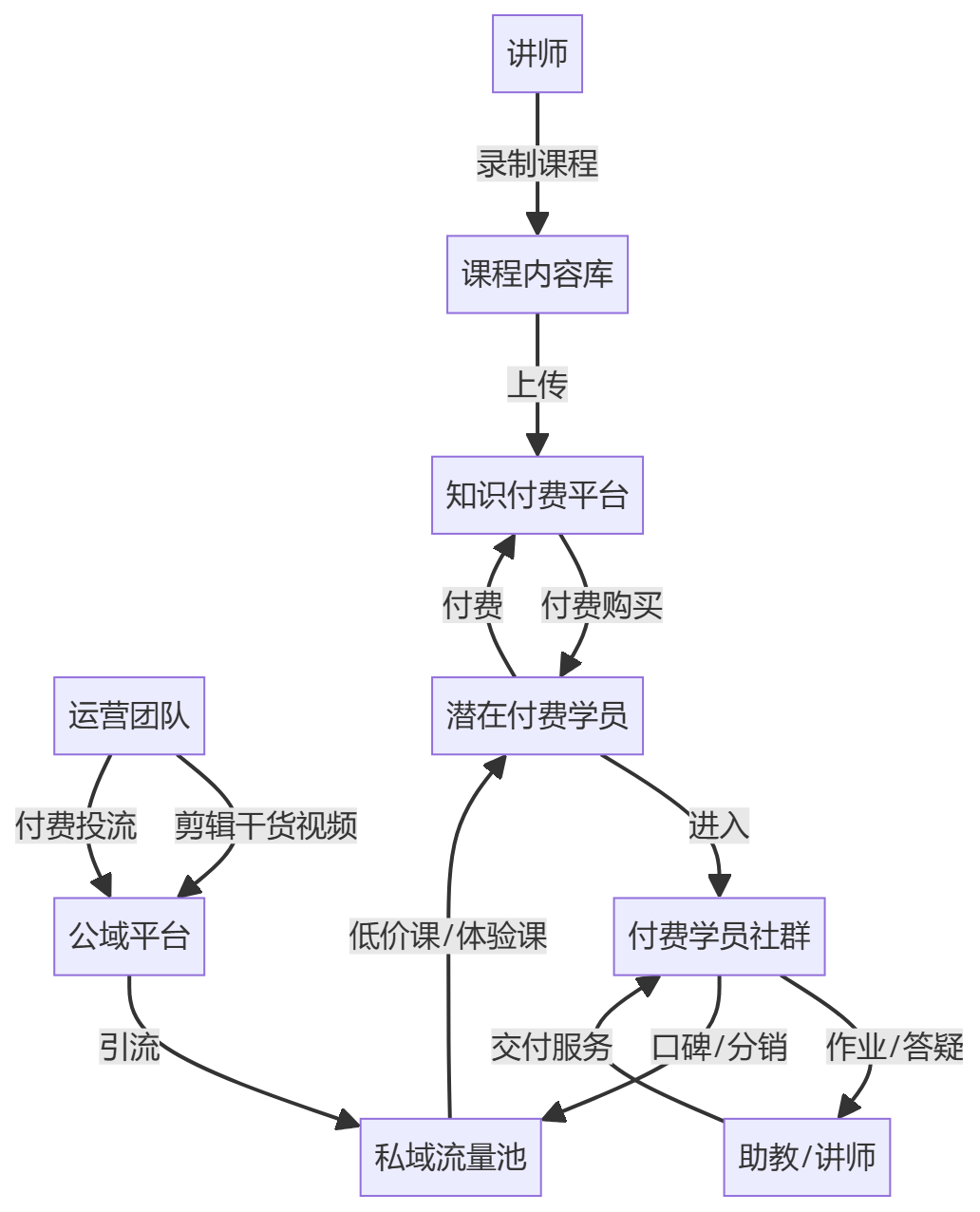 核心商业逻辑拆解